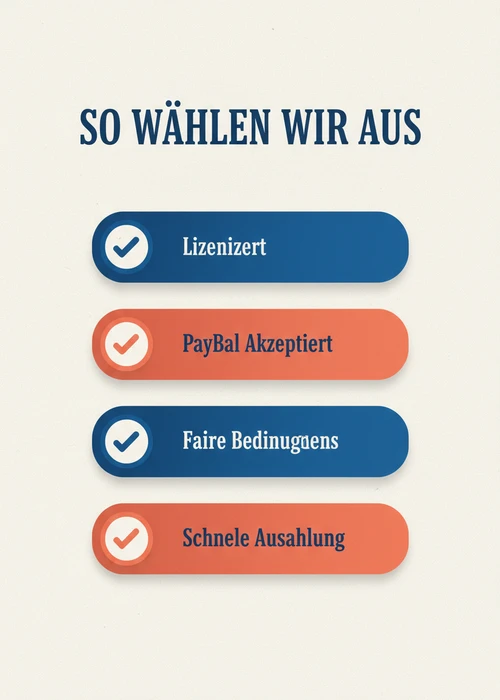 So wählen wir das PayPal Casino aus — lizenziert, PayPal akzeptiert, faire Bedingungen und schnelle Auszahlung.
