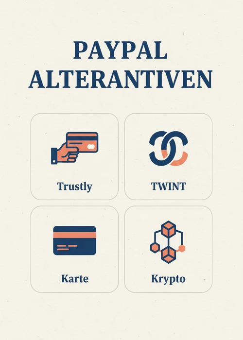 PayPal Alternativen für Schweizer Casinos — Trustly, TWINT, Karte und Krypto als Kachelübersicht.